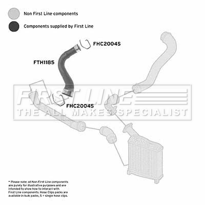 First Line FTH1185