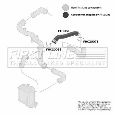 First Line FTH1131