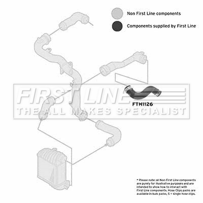 First Line FTH1126