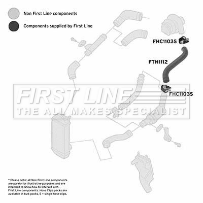 First Line FTH1112