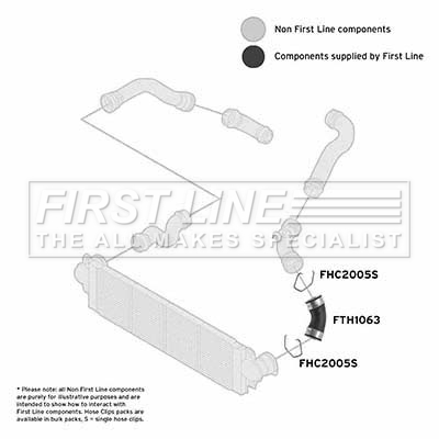 First Line FTH1063