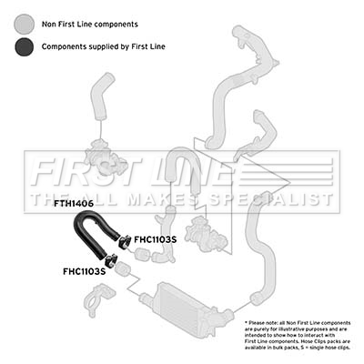 First Line FTH1406