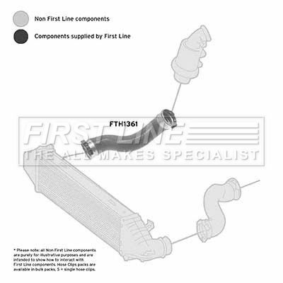 First Line FTH1361