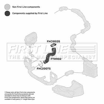 First Line FTH1102