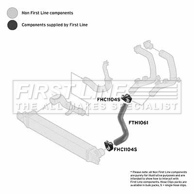 First Line FTH1061