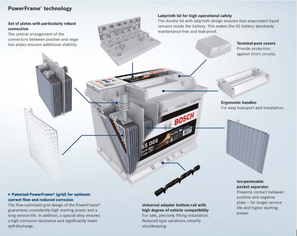 Bosch Powerframe technology