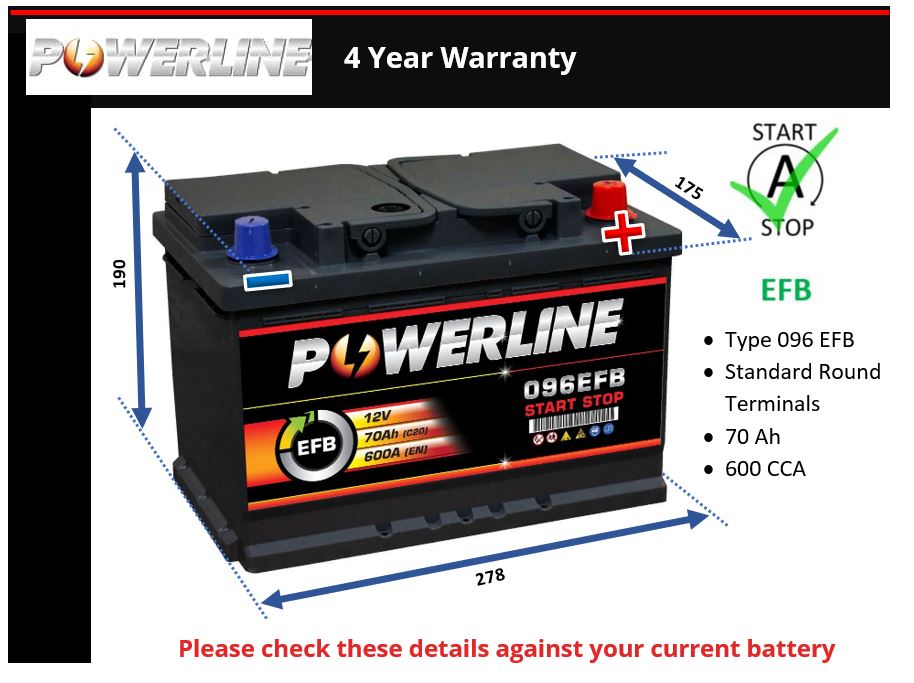 Powerline 096EFB EFB Car Battery