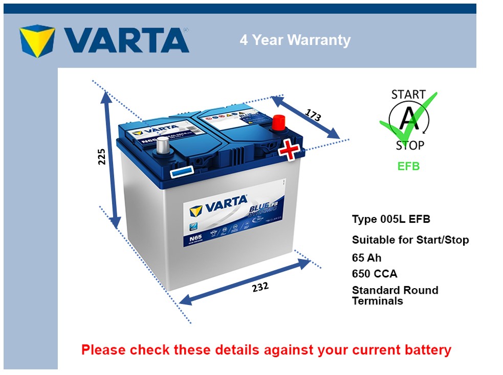 Varta N65 EFB Car Battery