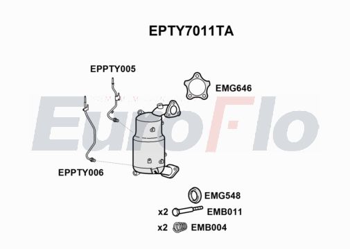 EuroFlo EPTY7011TA