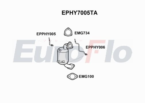 EuroFlo EPHY7005TA