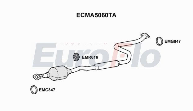 EuroFlo ECMA5060TA