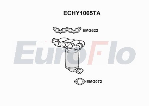 EuroFlo ECHY1065TA