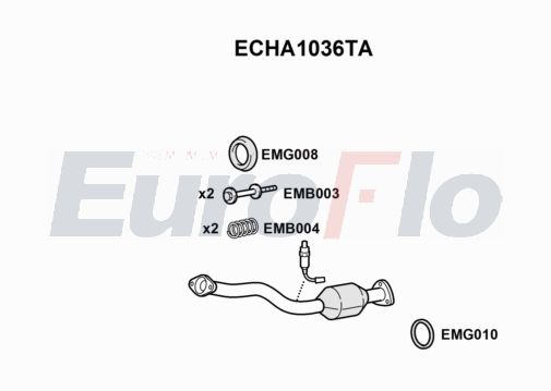 EuroFlo ECHA1036TA