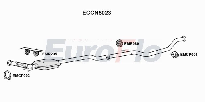 EuroFlo ECCN5023