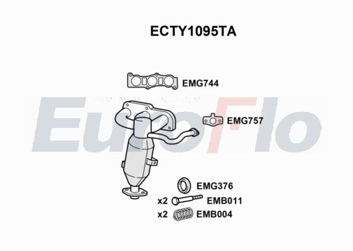 EuroFlo ECTY1095TA