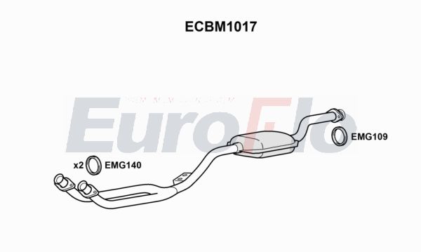 EuroFlo ECBM1017