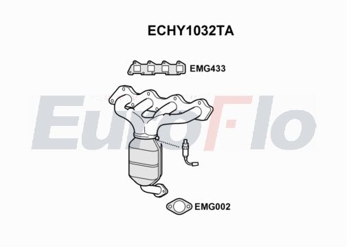 EuroFlo ECHY1032TA