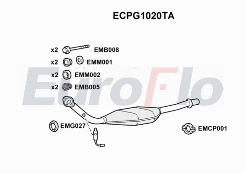 EuroFlo ECPG1020TA