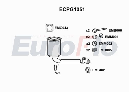 EuroFlo ECPG1051