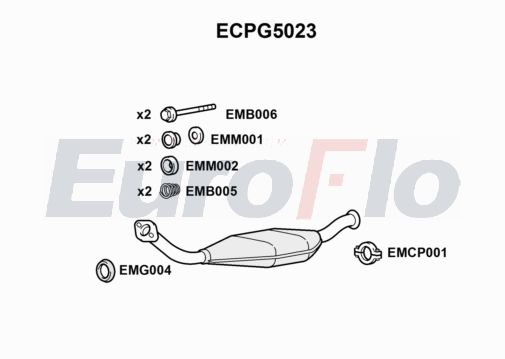 EuroFlo ECPG5023