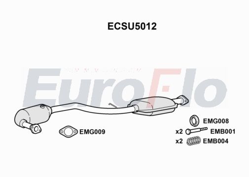 EuroFlo ECSU5012