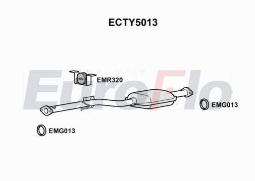 EuroFlo ECTY5013