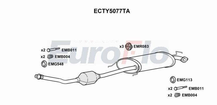 EuroFlo ECTY5077TA