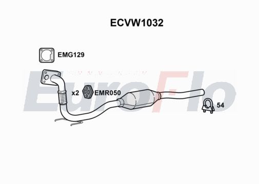 EuroFlo ECVW1032