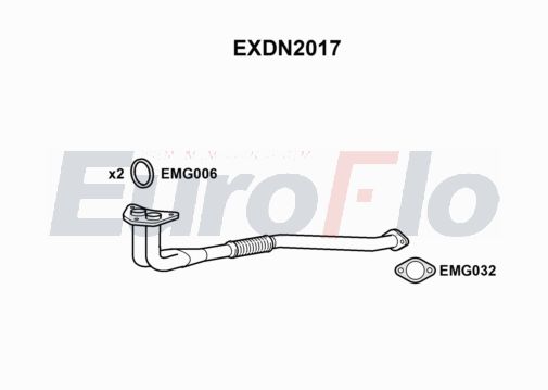 EuroFlo EXDN2017