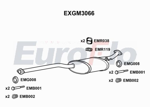 EuroFlo EXGM3066