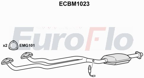 EuroFlo ECBM1023