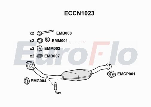 EuroFlo ECCN1023