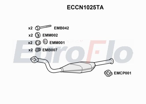 EuroFlo ECCN1025TA