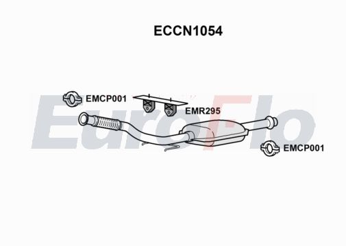 EuroFlo ECCN1054