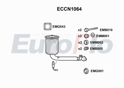 EuroFlo ECCN1064
