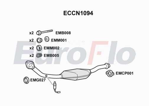 EuroFlo ECCN1094