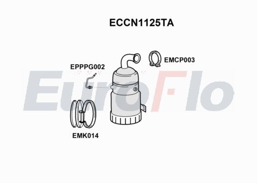 EuroFlo ECCN1125TA