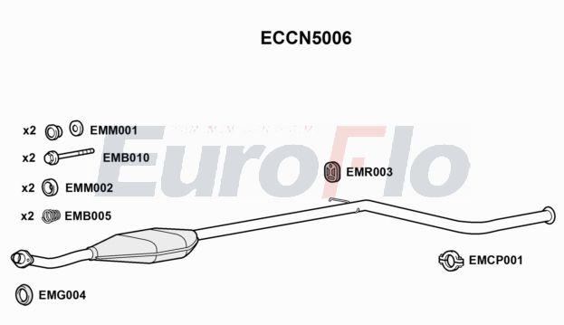 EuroFlo ECCN5006