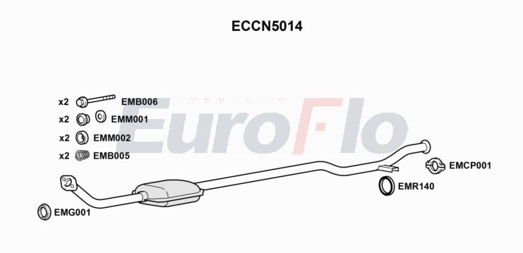 EuroFlo ECCN5014
