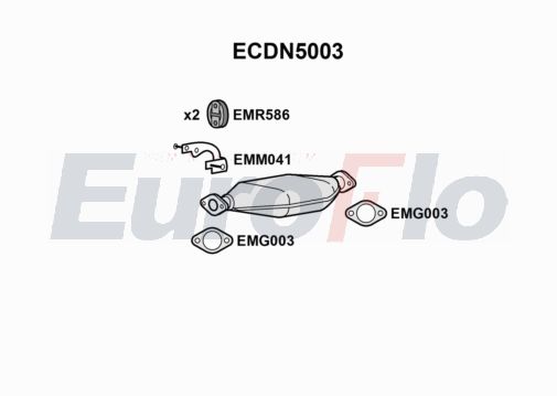 EuroFlo ECDN5003