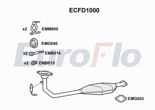 EuroFlo ECFD1000