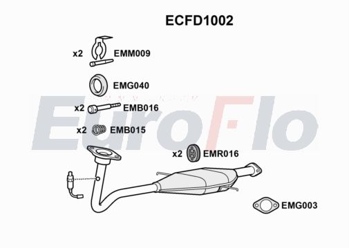 EuroFlo ECFD1002