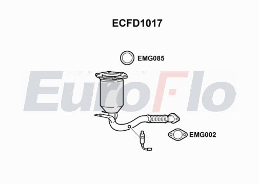 EuroFlo ECFD1017