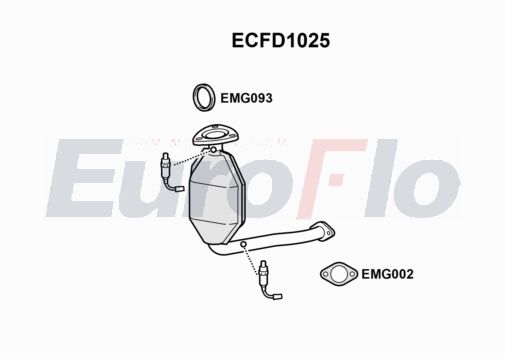 EuroFlo ECFD1025