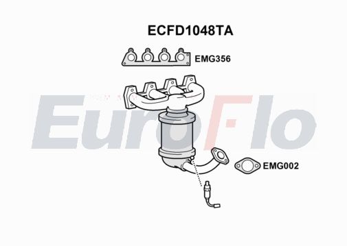 EuroFlo ECFD1048TA