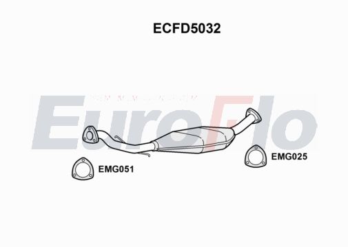 EuroFlo ECFD5032