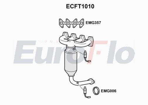 EuroFlo ECFT1010