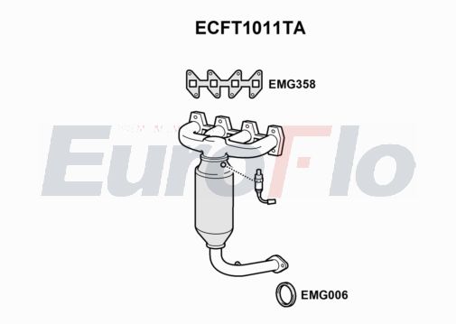 EuroFlo ECFT1011TA