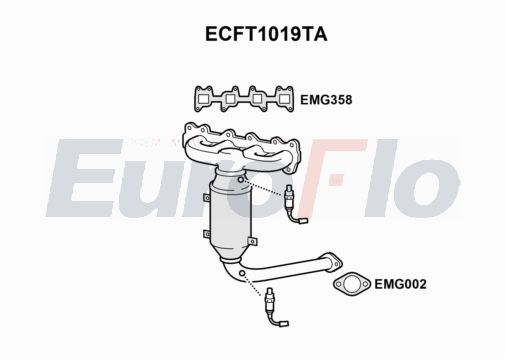 EuroFlo ECFT1019TA