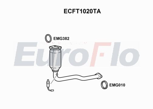 EuroFlo ECFT1020TA